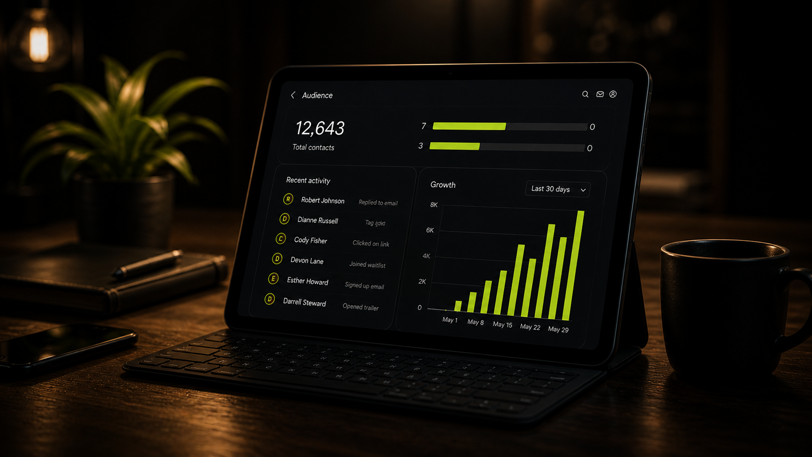 Your Audience's Names and Emails. Delivered Weekly.